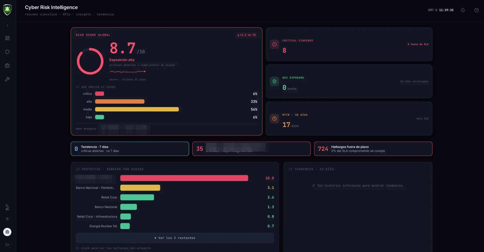 Resumen ejecutivo de Cyber Risk Intelligence: risk score global, hallazgos críticos, KEV, MTTR y ranking de proyectos por riesgo