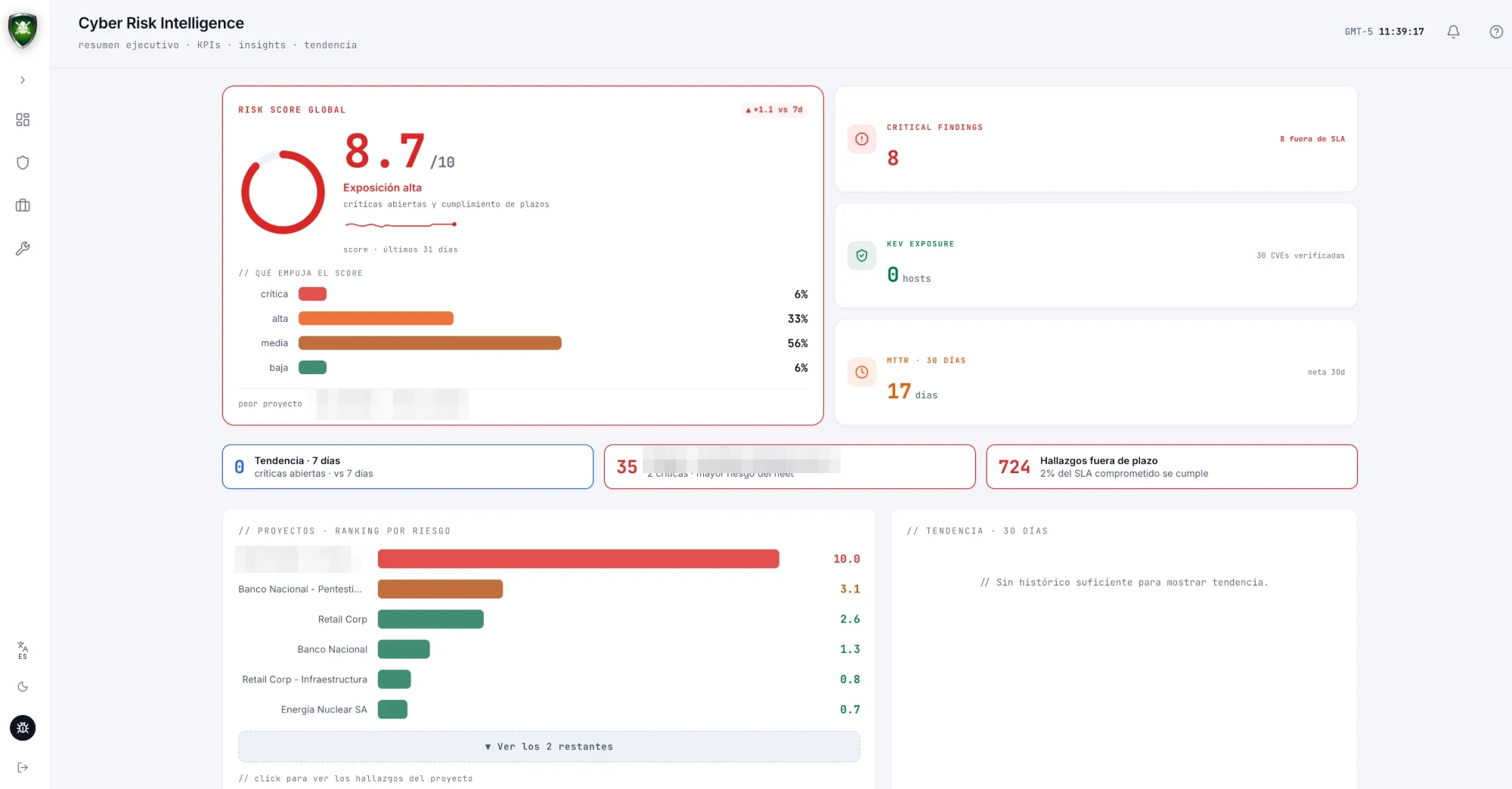 Resumen ejecutivo de Cyber Risk Intelligence: risk score global, hallazgos críticos, KEV, MTTR y ranking de proyectos por riesgo