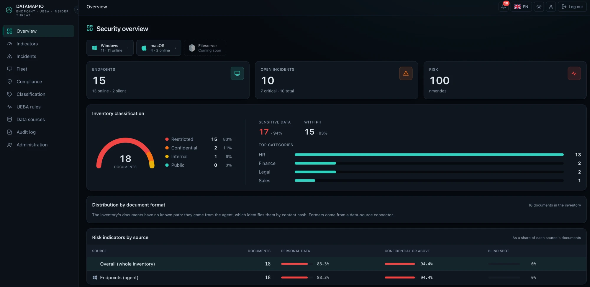 Security overview de DATAMAP IQ: endpoints, incidentes abiertos, clasificación del inventario y riesgo por fuente