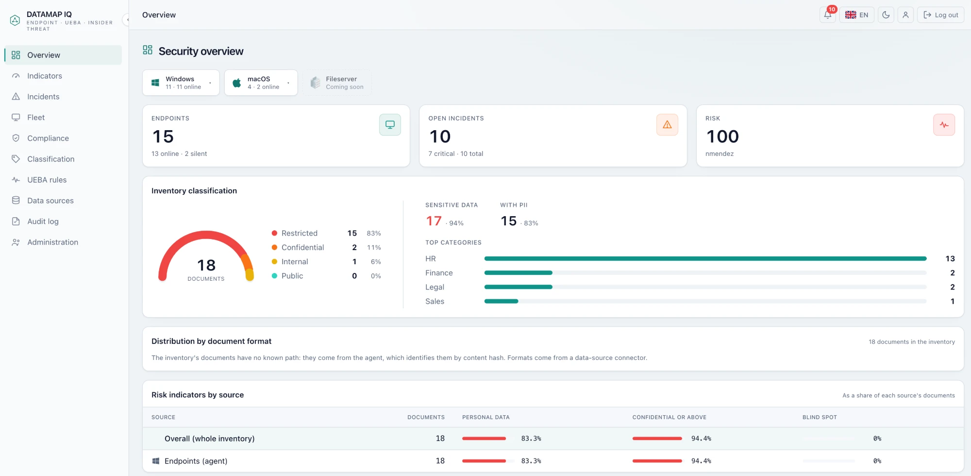 Security overview de DATAMAP IQ: endpoints, incidentes abiertos, clasificación del inventario y riesgo por fuente