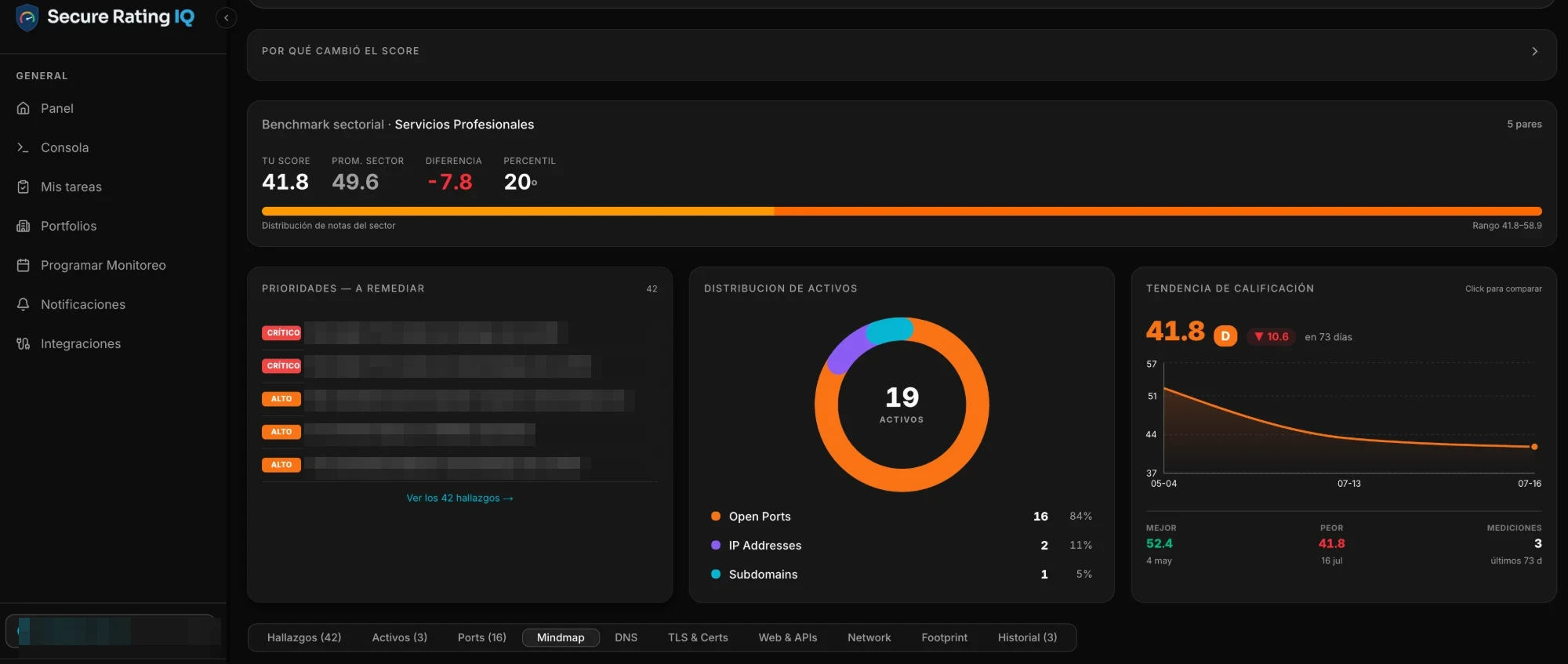 Detalle de dominio en SecureRatingIQ: benchmark sectorial, prioridades a remediar, distribución de activos y tendencia de calificación
