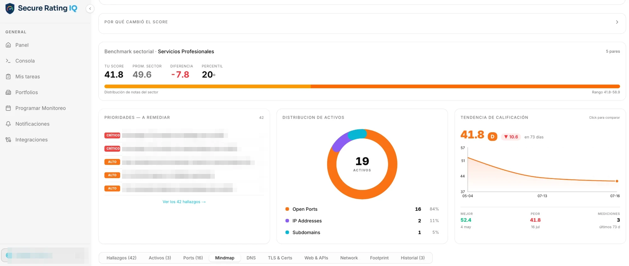 Detalle de dominio en SecureRatingIQ: benchmark sectorial, prioridades a remediar, distribución de activos y tendencia de calificación