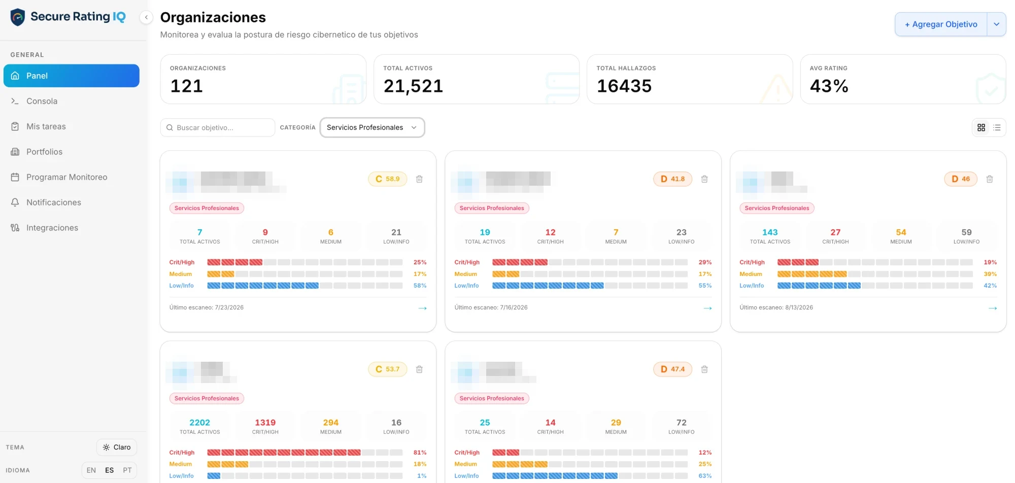 Panel de organizaciones de SecureRatingIQ: calificación A–F, activos y hallazgos por objetivo